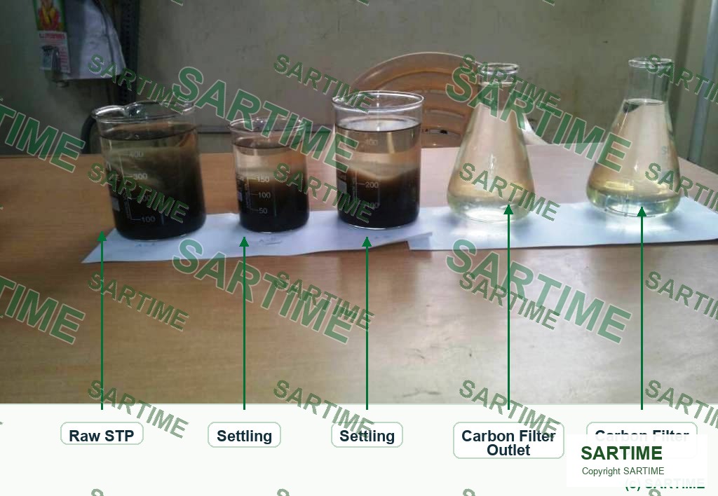STP water quality progression samples