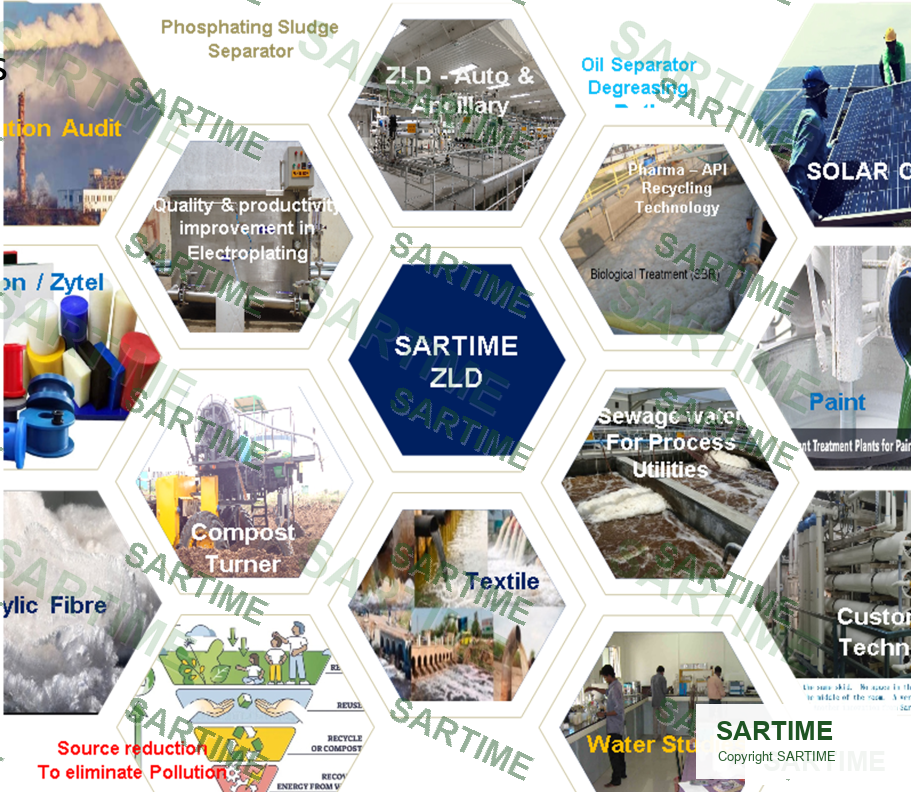 SARTIME works across wastewater chemistries and industries
